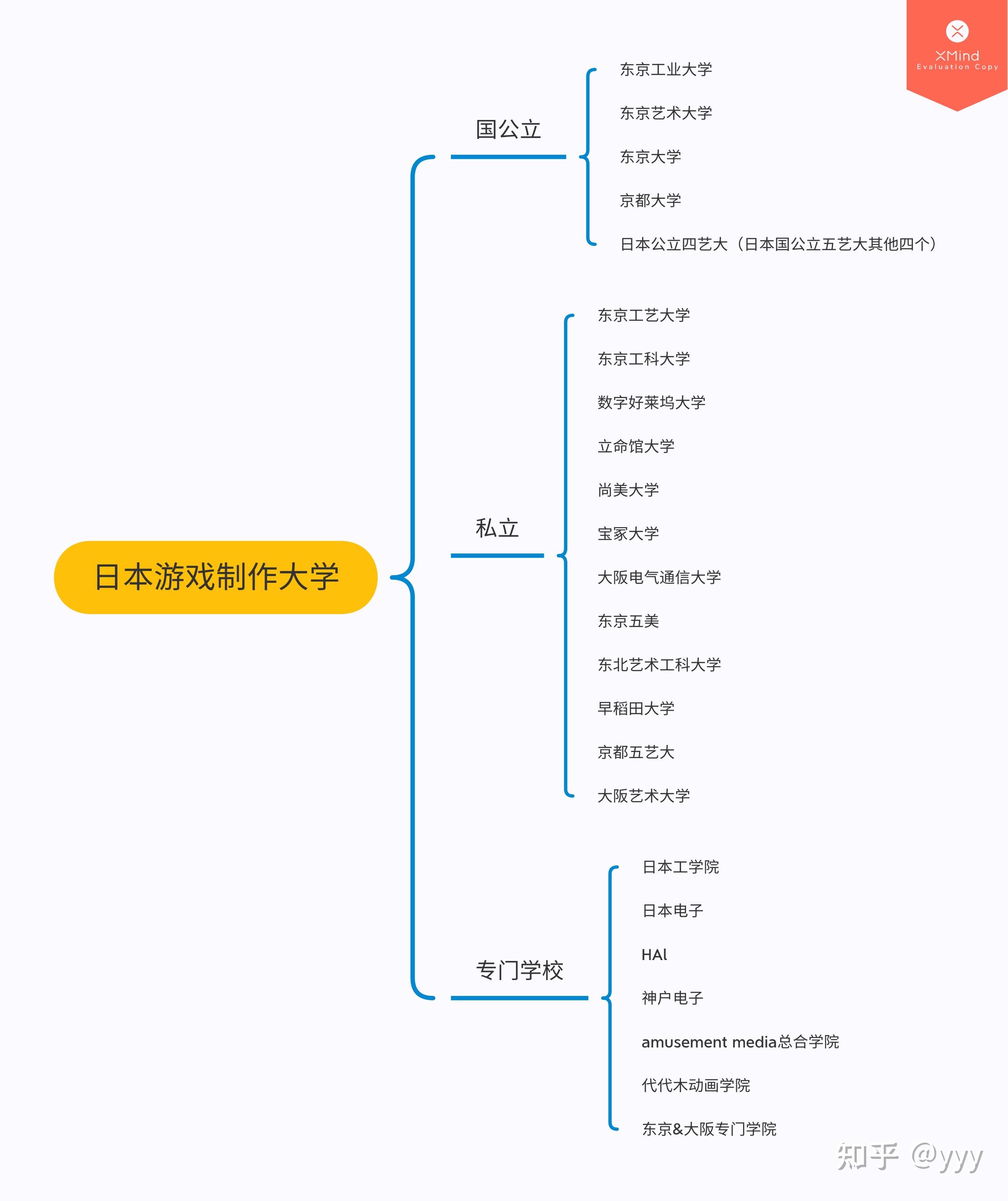 日本留学生游戏专业大学选择