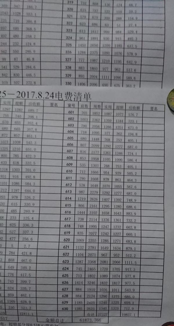 如何看待杭州电子科技大学于17年暑假产生的天价电费问题 知乎
