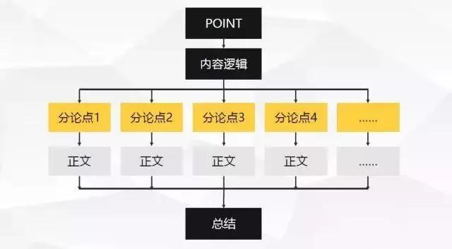 知乎专栏