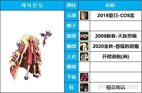 dnf竹竿子的最后倔强男枪手动漫cos时装暖暖分享