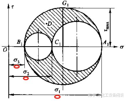 三向应力莫尔圆的画法图片