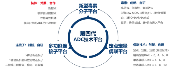 写意报告丨定点偶联与双药ADC,逃出“红海”的两块跳板? - 知乎