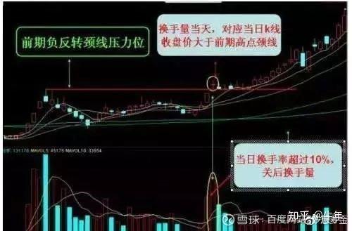 換手率小於1意味著什麼講得透徹了不懂就別炒股