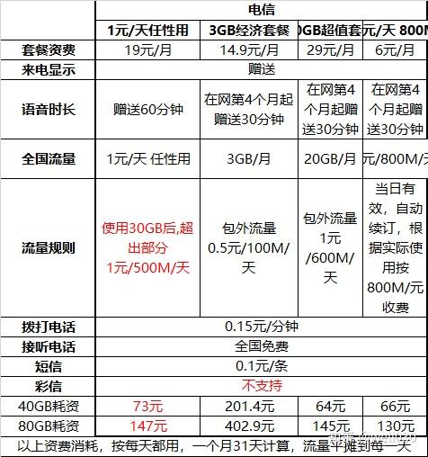 米粉卡套餐大全吧