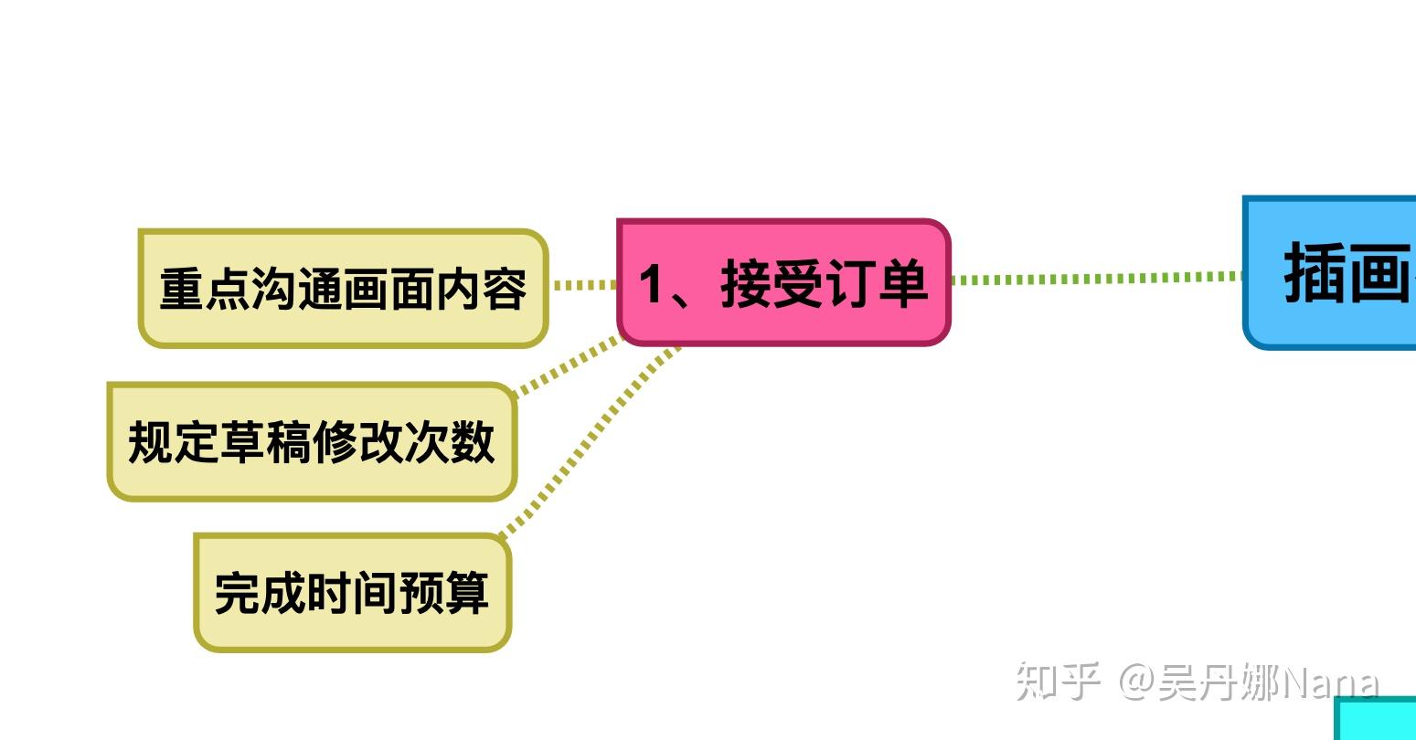 接稿的要求和流程 v2-90d8e458875f38a91992c6ba3f144ac1_r.jpg