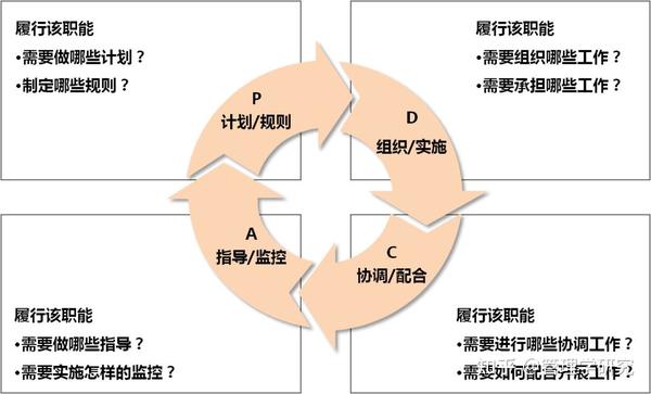 部门职能梳理和岗位分析 - 知乎