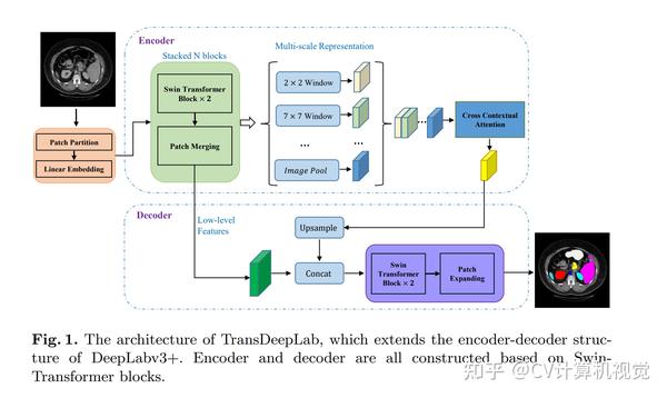 基于Transformer的医学图像分割15篇论文及开源代码 - 知乎
