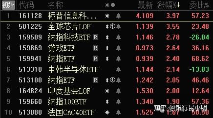 中信證券被傳暫停融券公司急回應張坤1000億規模腰斬被動減持1月19