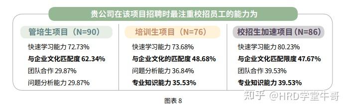 校招培养新思考:管培生、培训生、校招生加速项目 - 知乎