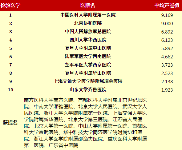 中国医学科学院肿瘤医院线上如何挂号黄牛挂号合理收费的简单介绍