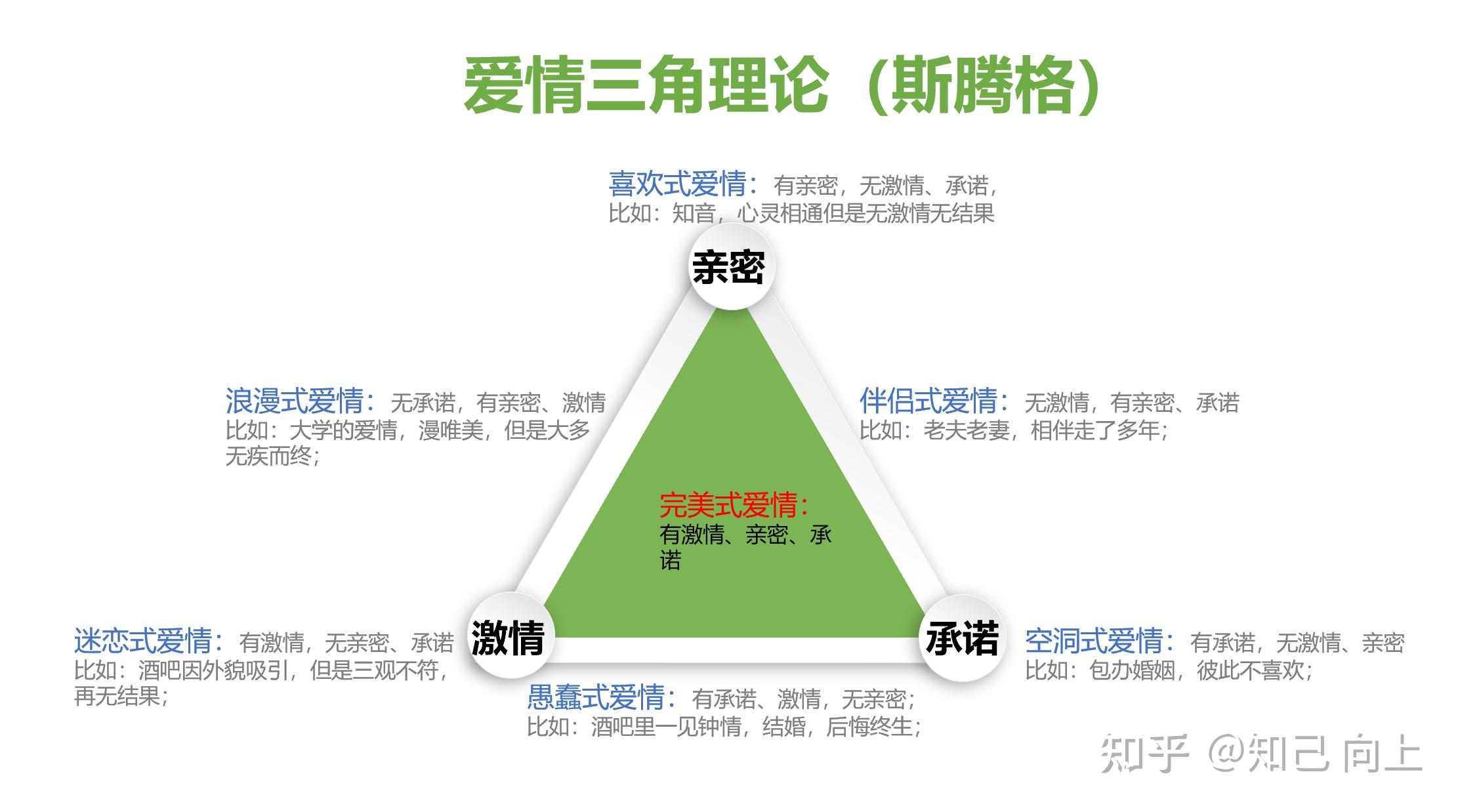 斯腾格的爱情三角理论