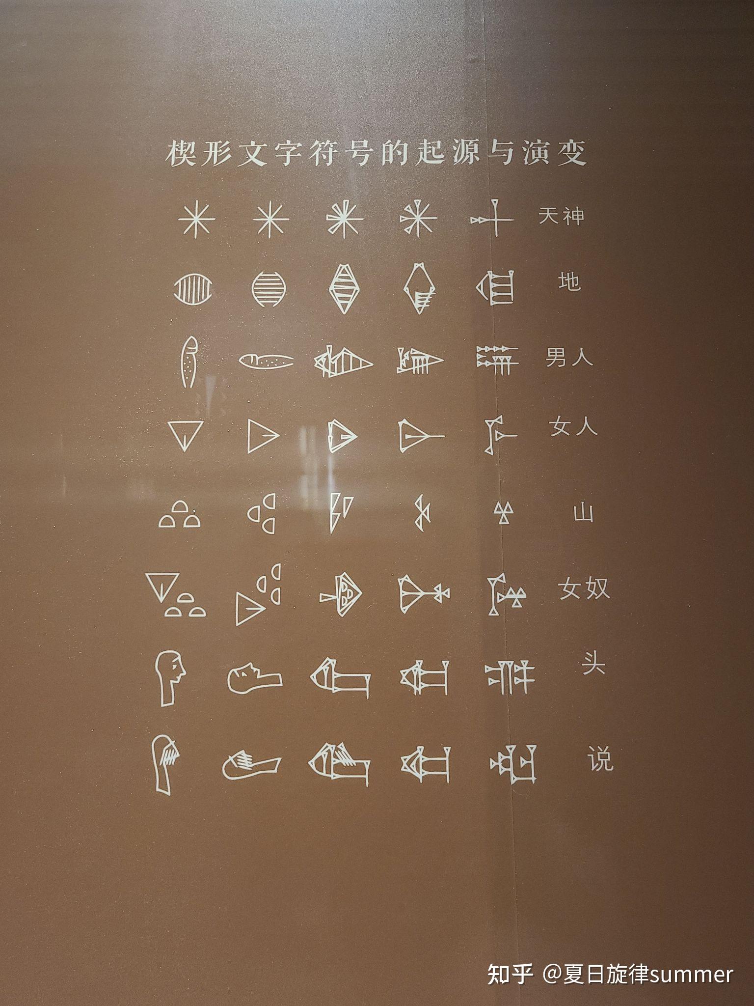 “邂逅美索不达米亚 叙利亚文物精品展”7 青铜时代中期的楔形文字泥版、国王雕像铭文和楔形文字演变图 - 知乎