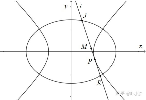 【圆锥曲线趣题】5 复杂运算的简化技巧 知乎