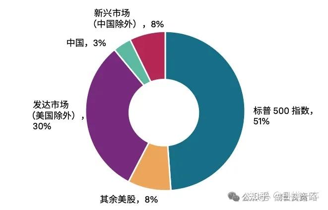 标普500PK沪深300,未来谁是赢家? - 知乎