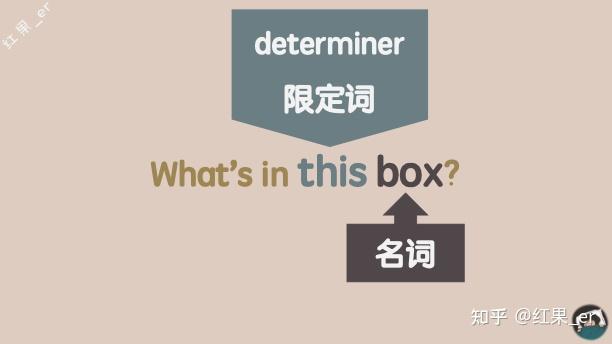 英语干货笔记｜关于指示代词，你要知道的都在这里 - 知乎