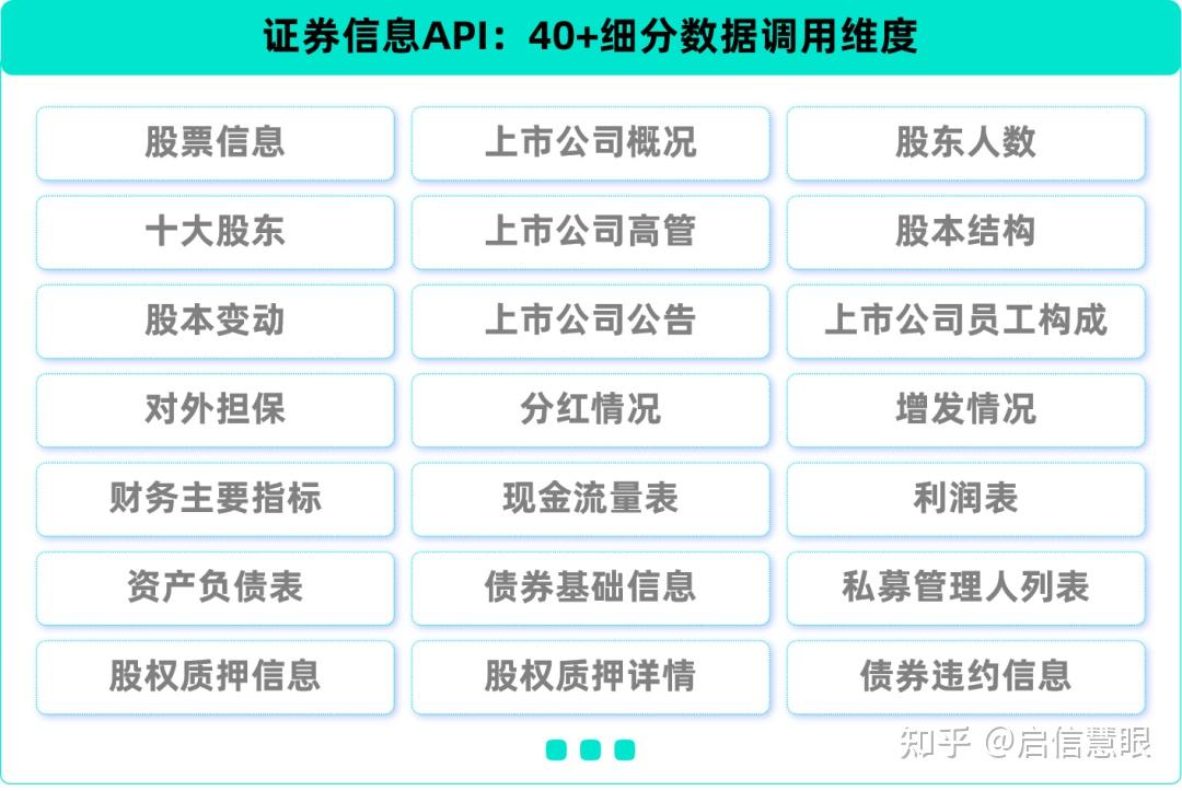 API科普 | 证券信息API接口汇总及应用场景介绍（限时免费试用） - 知乎