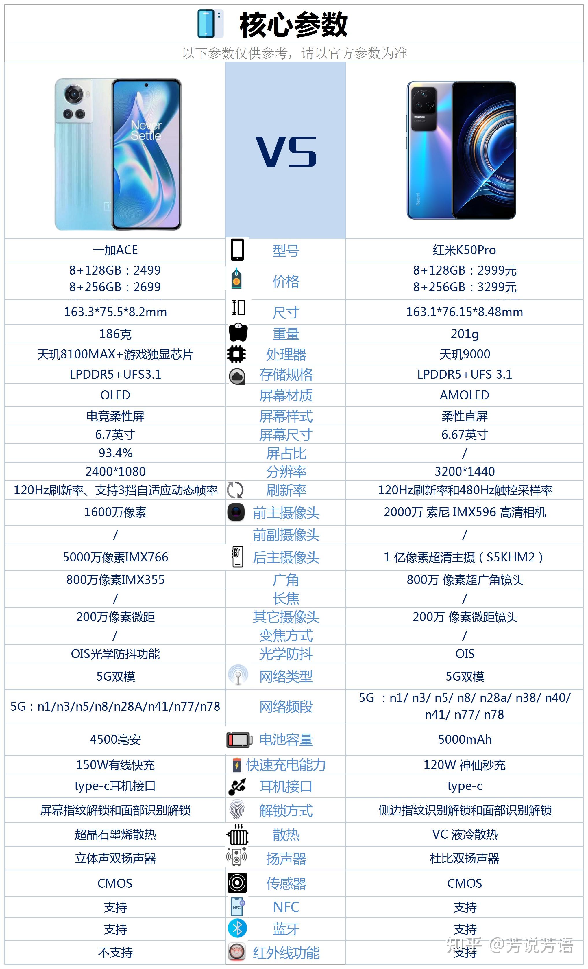 一加ace和红米k50pro相比较该如何选择