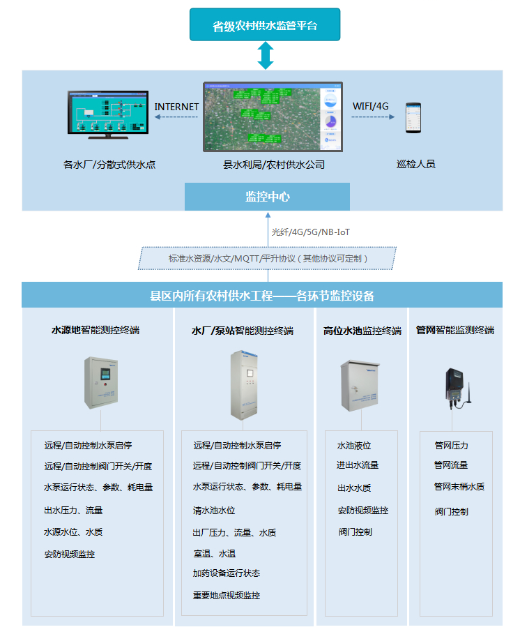 朝阳：靶向监督助力地区供水领域保障工作