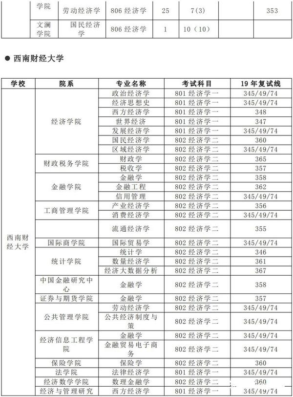 政府预算经济分类科目_经济技术专业分类_滴滴经济车型分类及