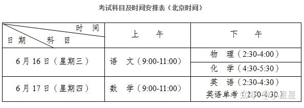 云南中考录取情况_中考录取云南省多少名_云南省中考录取