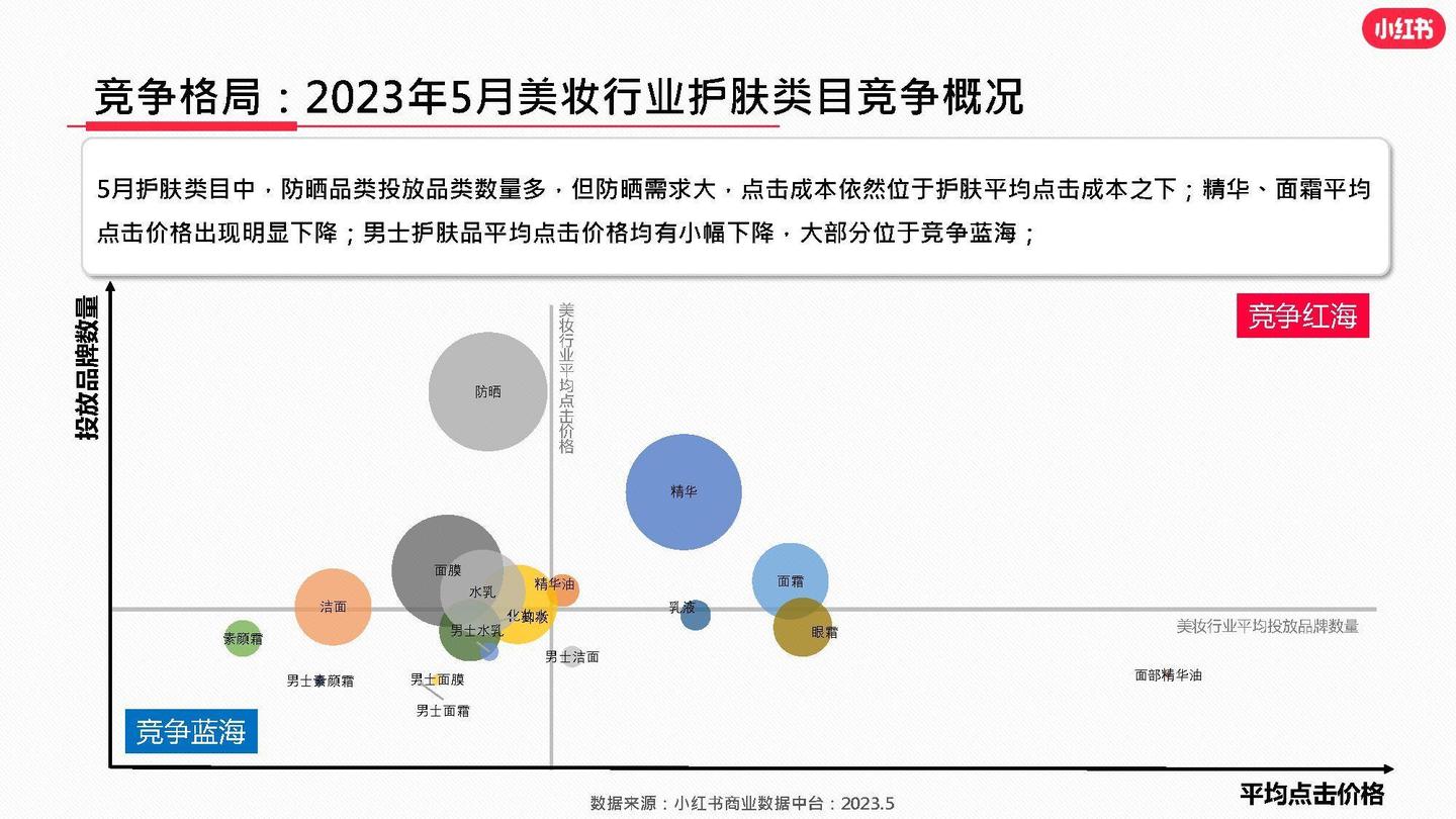 2023年5月小红书美妆行业月报 - 知乎