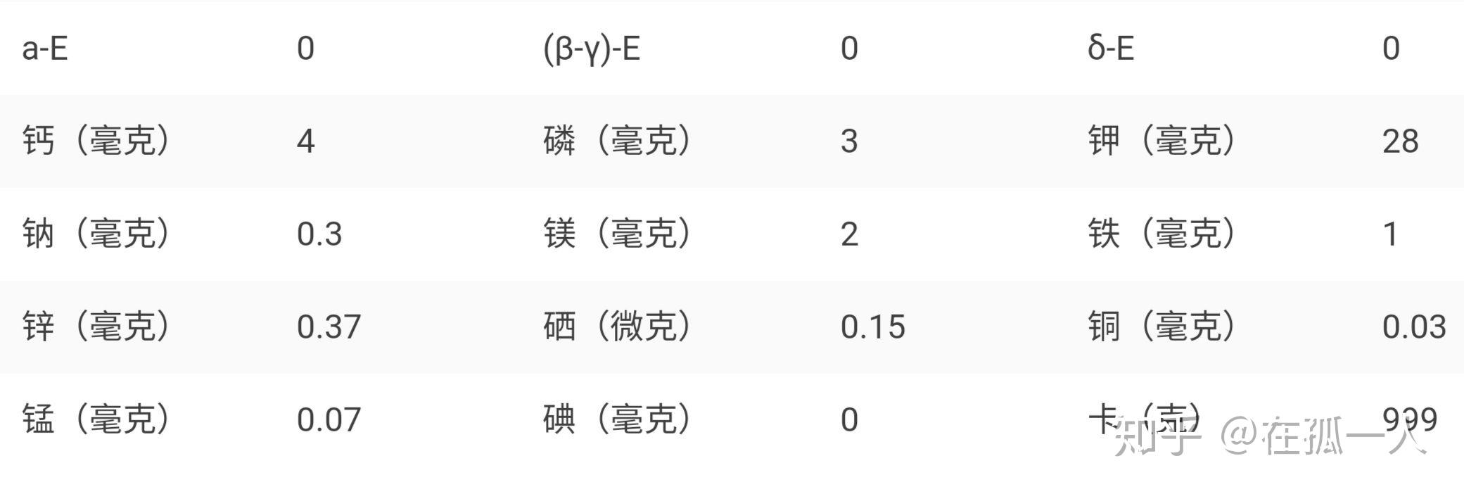 地方网站数字表示差异，探究8位与2位小数的用意何在？