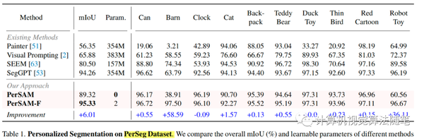 Segment Anything finetune Segment Anything finetune