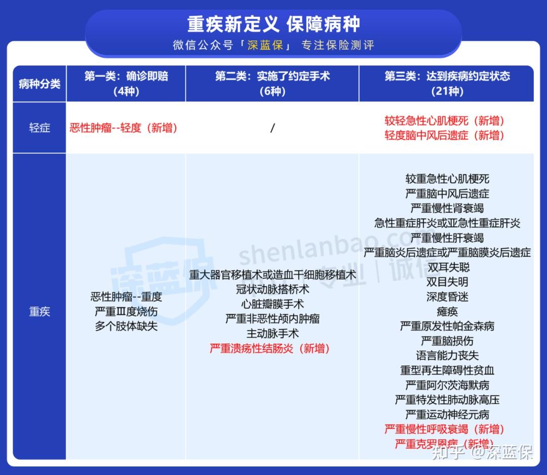 新无限医疗怎么加盟返还型重疾险和消费型重疾险，该买哪一种？_https://www.jmylbn.com_新闻资讯_第8张