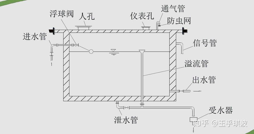 消防水箱标准图集图片