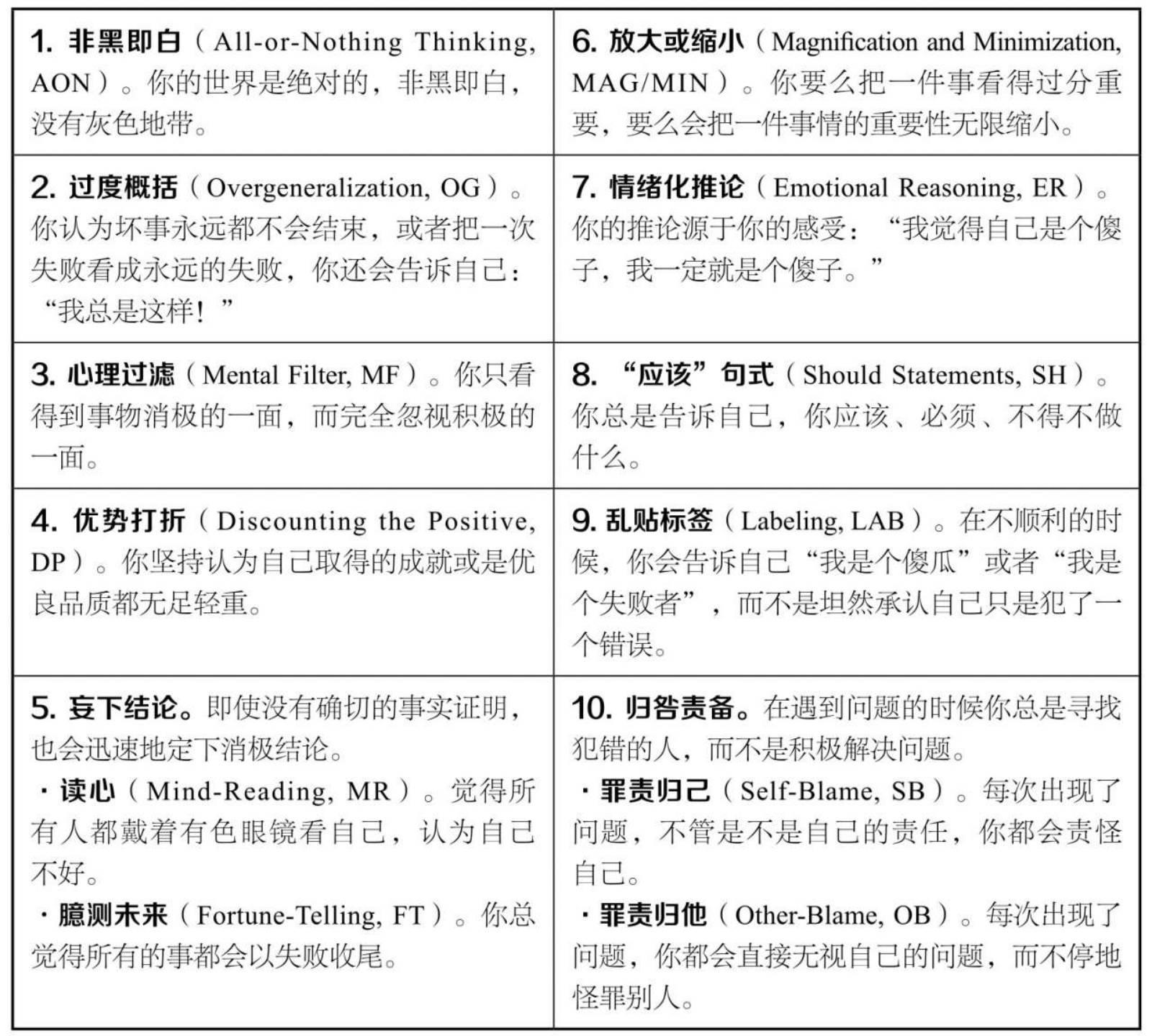 认知模型伯恩斯焦虑自助疗法