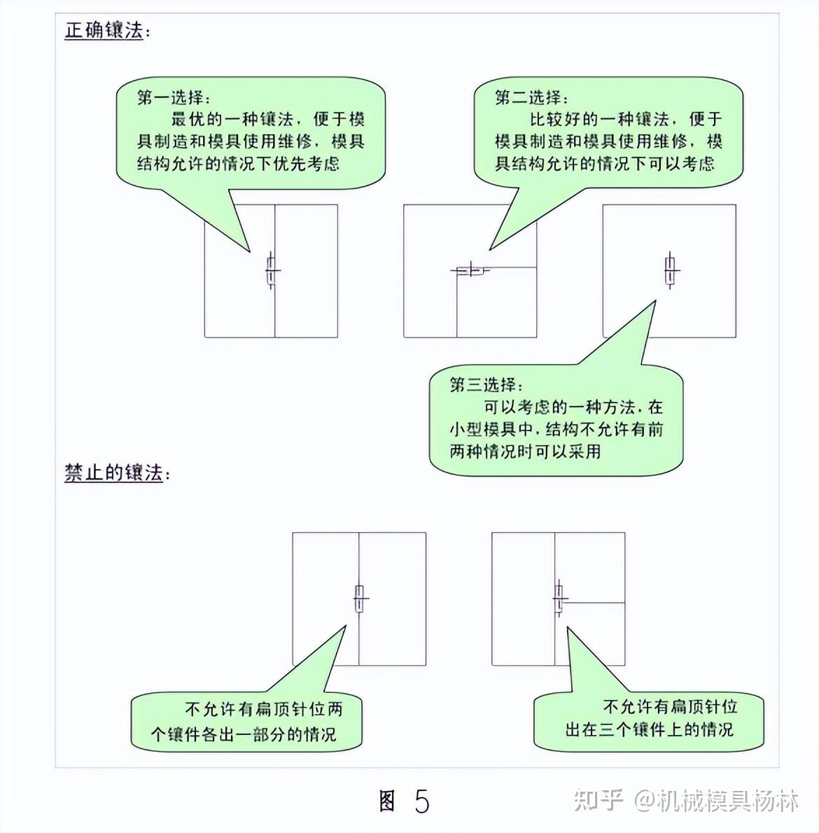 注塑模具里的扁顶针如何设计?司筒设计又要注意什么? - 知乎