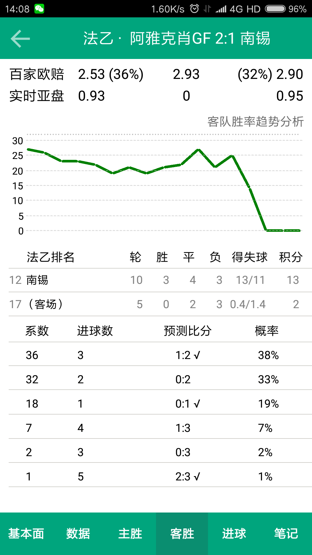能否通过概率论在足彩中套利?