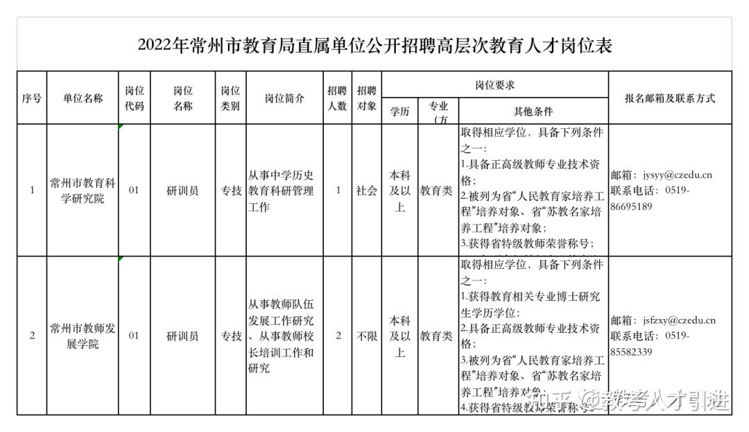 常州市人力_常州人事局_常州市人力资源保障局官网