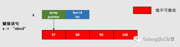 Golang中[]byte与string转换全解析 - 知乎 image.