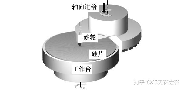 半导体工艺-晶圆减薄工艺 知乎