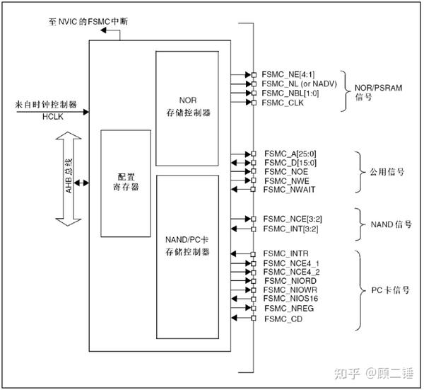Stm32 fsmc 3 lcd 