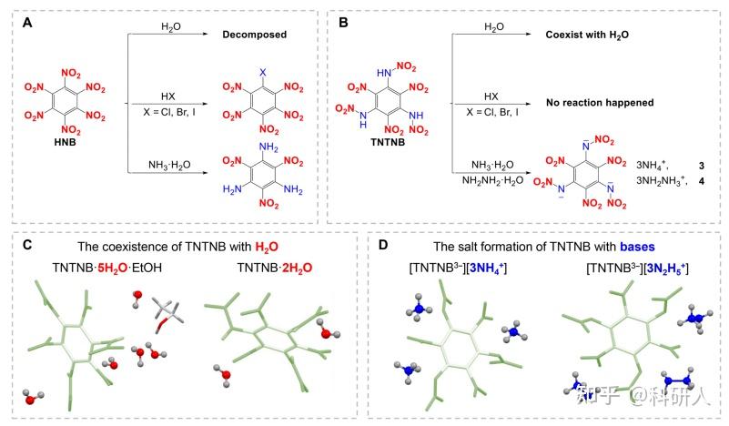 Science Advances：全硝基硝氨基协同作用：攀登苯的能量峰，增强化学稳定性 - 知乎