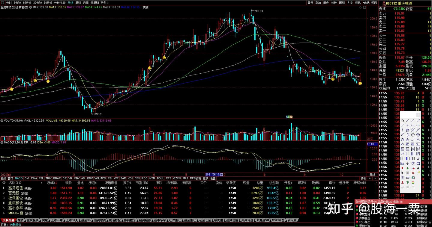 我目前使用的股票交易系统- 知乎