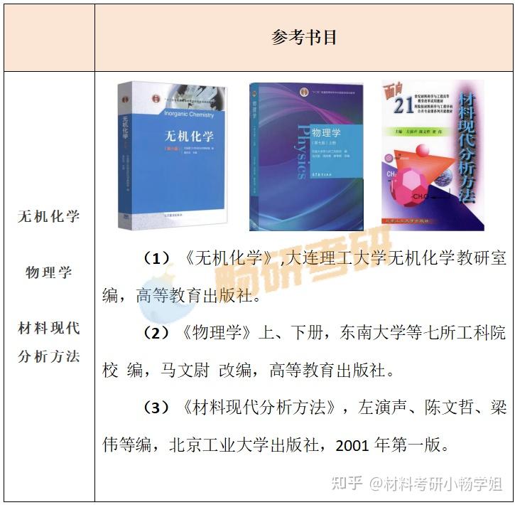 【26材料复试】山东大学，复试考察内容及考情数据解析 - 知乎