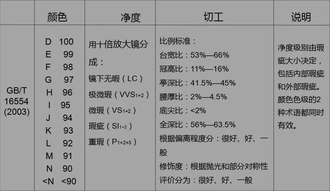 鑽石4c參數的由來有哪些在用的鑽石分級體系