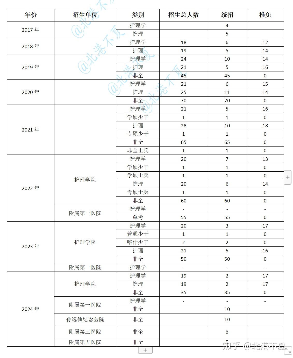 护理考研 复试