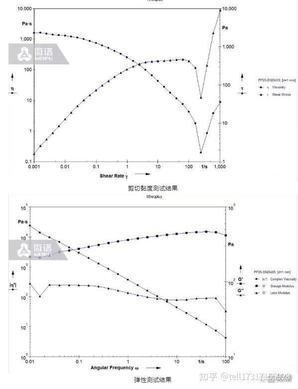 聚合物旋转流变仪的使用及原理 - 知乎