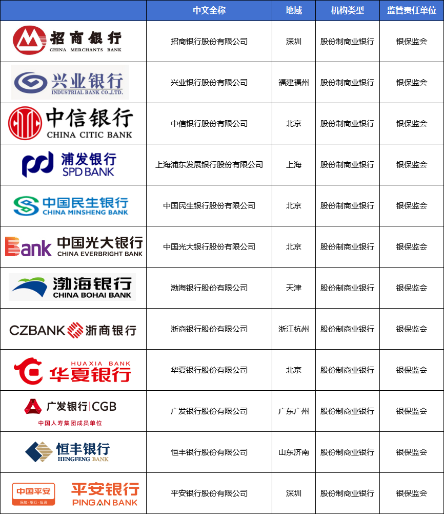 校招想报考银行四大银行哪个待遇好一些,懂行的说下?