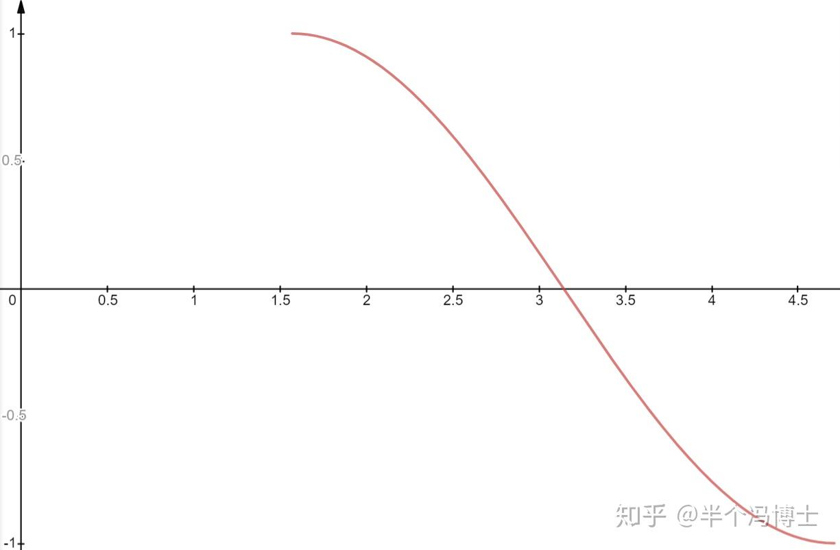 反函數的定義及求法