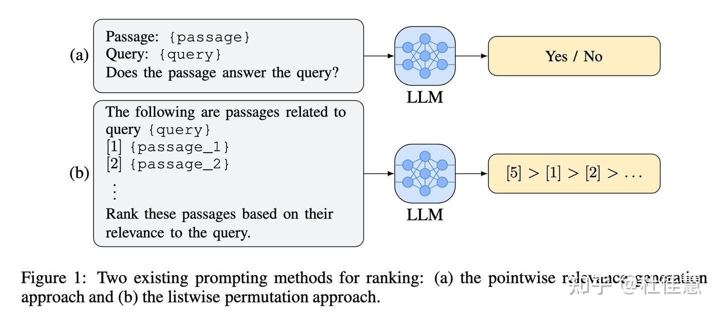 Large Language Models are Effective Text Rankers with Pairwise Ranking ...