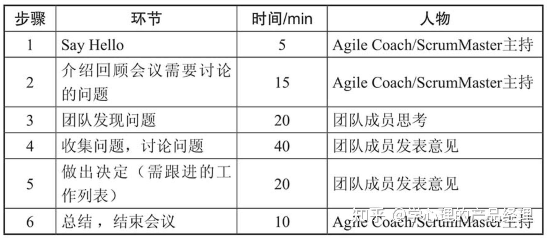 飛機去的話,在我登機之前以及飛行當中,我的飛機都受到地面塔臺的控制