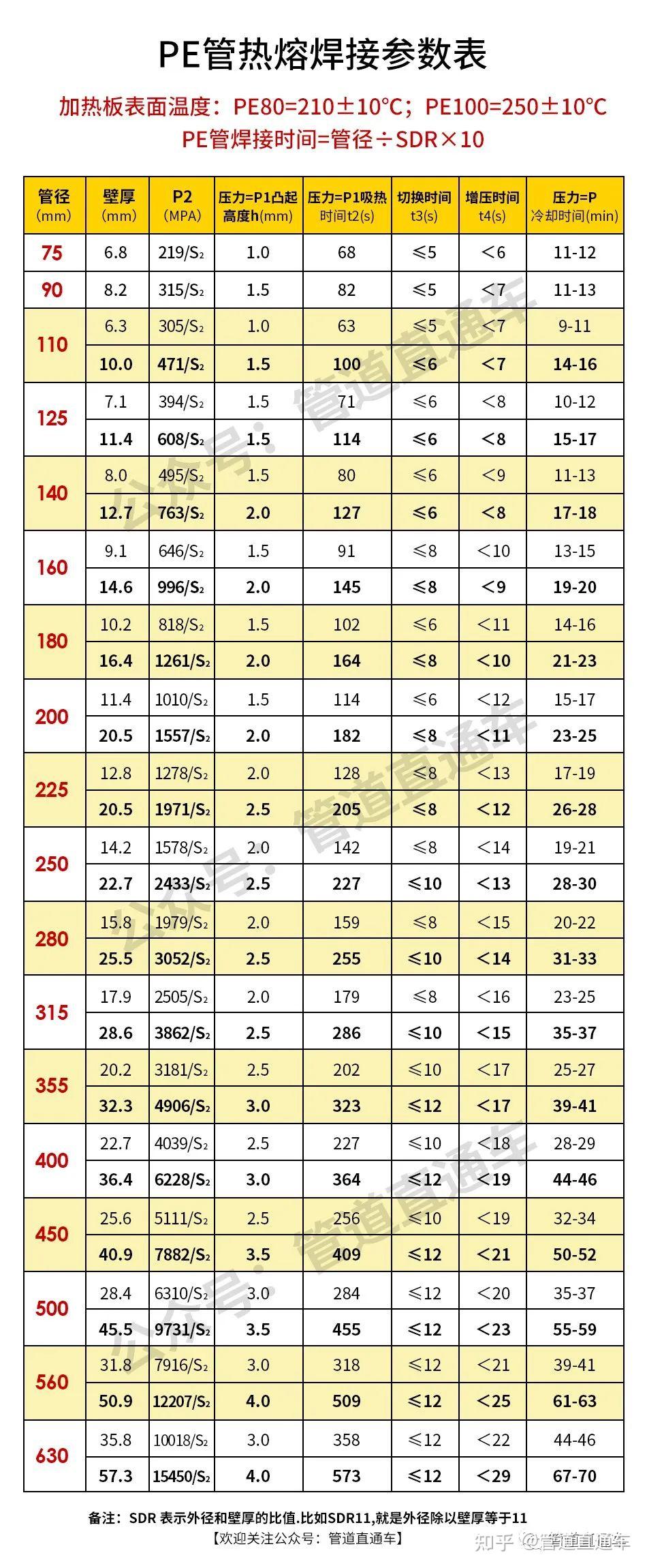 pe电熔管件规格表图片