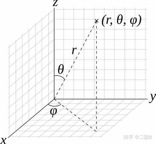 球形贴图 - 知乎