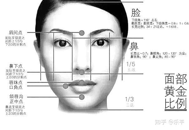 五官是指哪五官 五官是指哪五官 人体五官 五官[wǔ guān] 面部特征 - 知乎