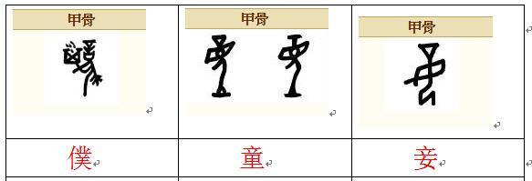 甲骨文中所见的大历史:殷商五刑之墨刑和施刑工具‘’辛‘’ - 知乎